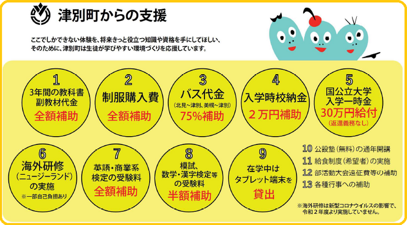 津別高校通学費等補助制度について【津別町HPにリンクしています】